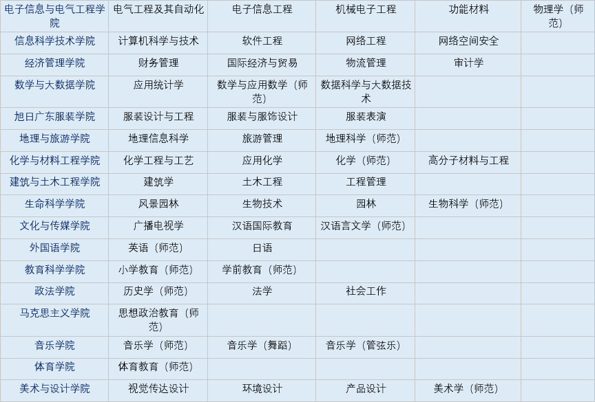 招生专业